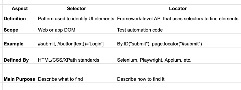 locators-summary