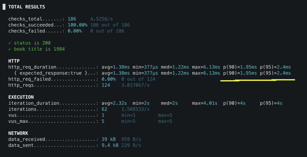 k6-percentiles
