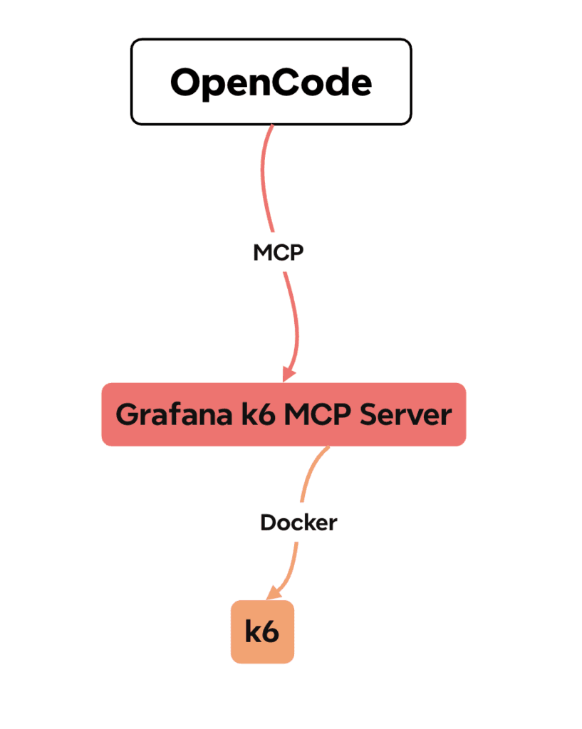 opencode-k6-mcp