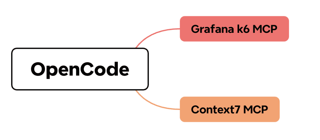 opencode-context7-k6